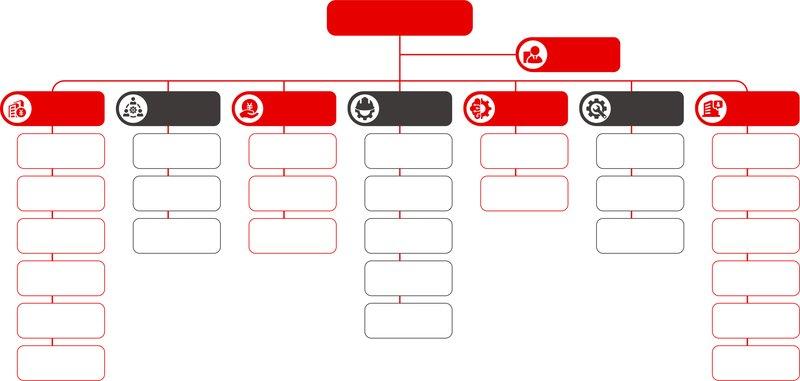 관리자 성장 과정