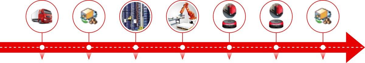 스마트 창고 시스템 솔루션