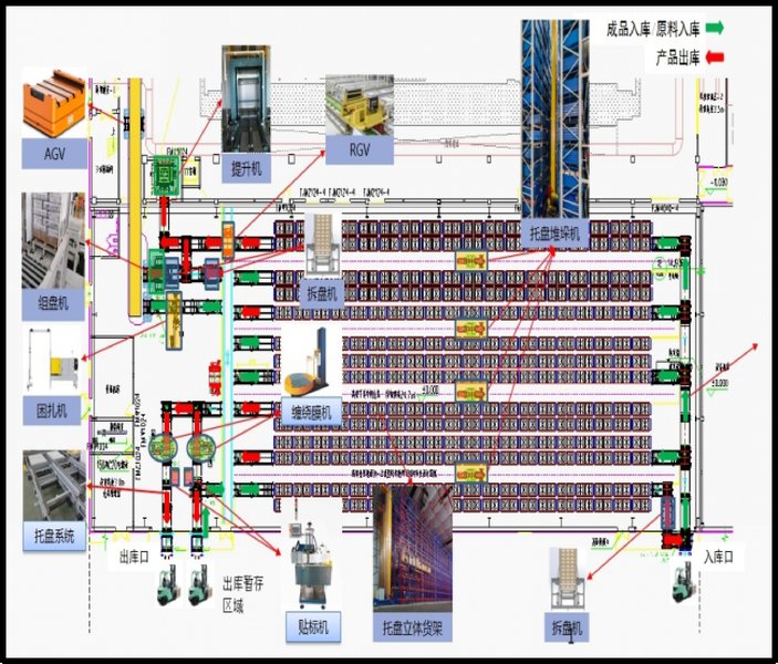 창고 관리 소프트웨어 (WMS)